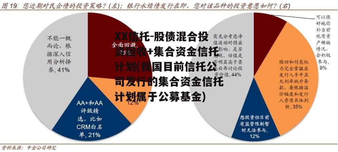 XX信托-股债混合投资固收+集合资金信托计划(我国目前信托公司发行的集合资金信托计划属于公募基金)