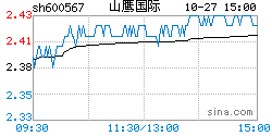 山鹰纸业涨到10元(为什么山鹰纸业老不涨)