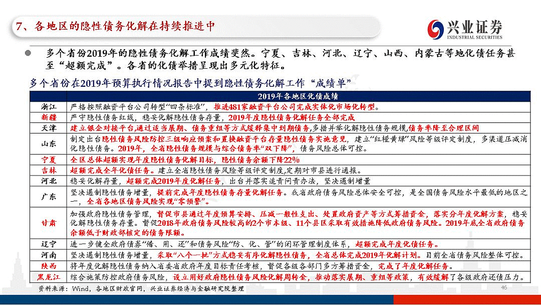 地方政府城投债起步门槛低，可分散投的简单介绍