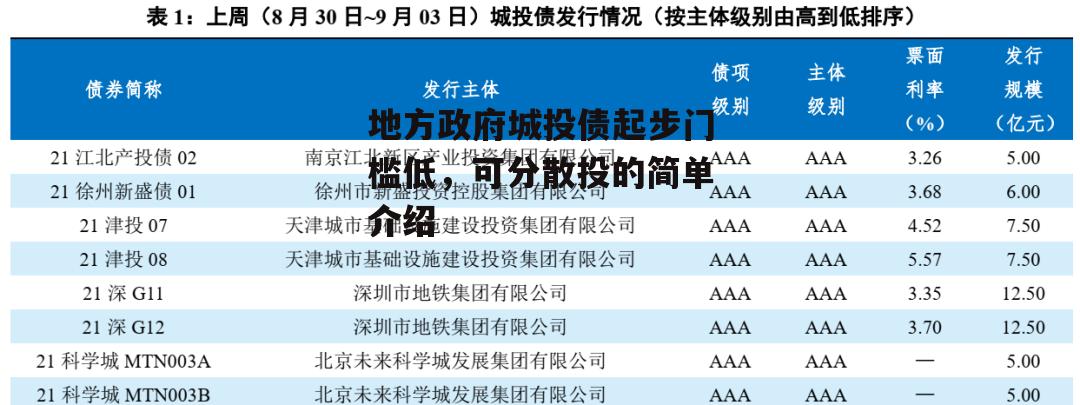 地方政府城投债起步门槛低，可分散投的简单介绍