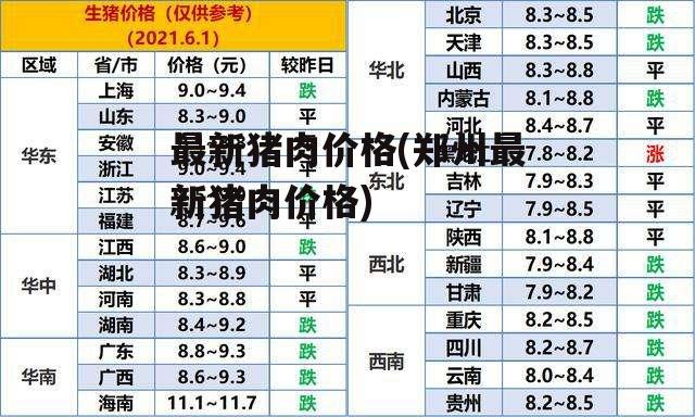 最新猪肉价格(郑州最新猪肉价格)