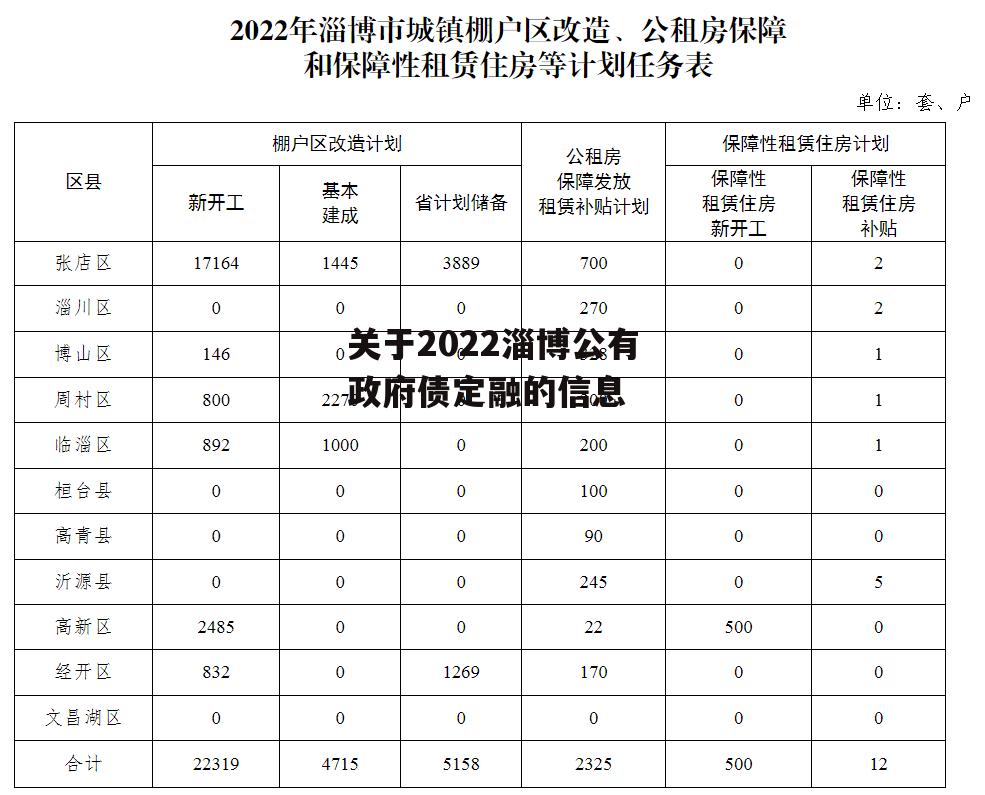 关于2022淄博公有政府债定融的信息