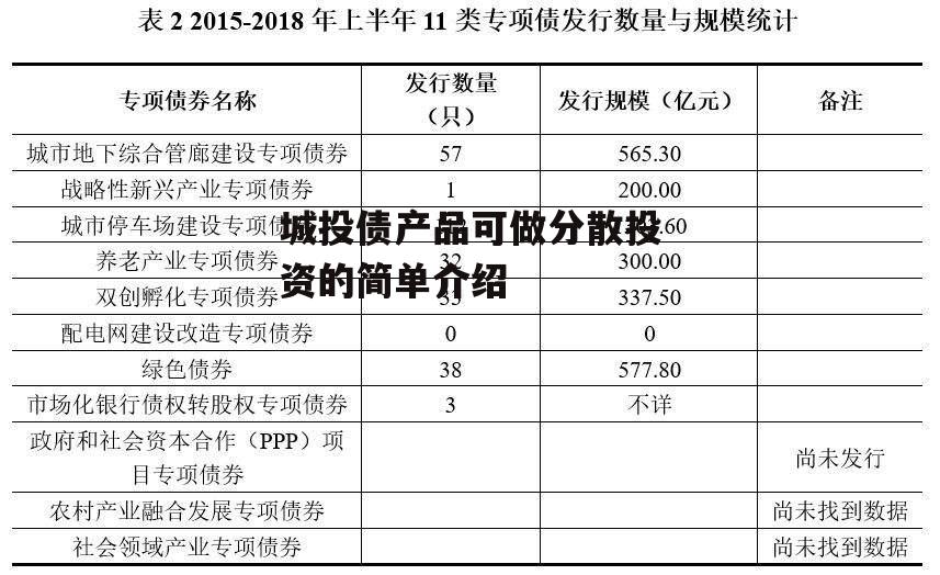 城投债产品可做分散投资的简单介绍