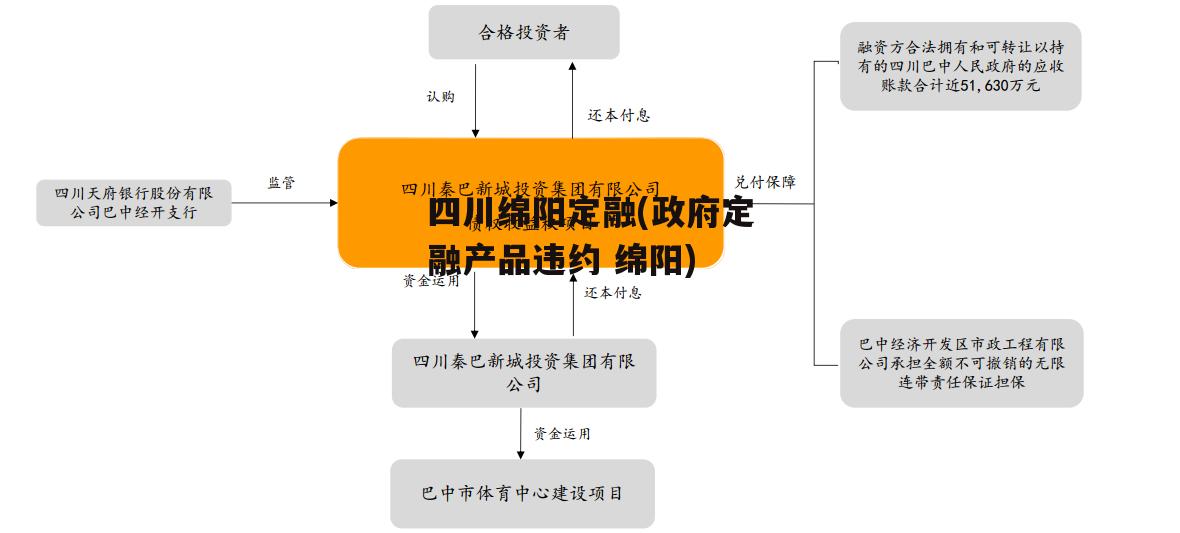 四川绵阳定融(政府定融产品违约 绵阳)