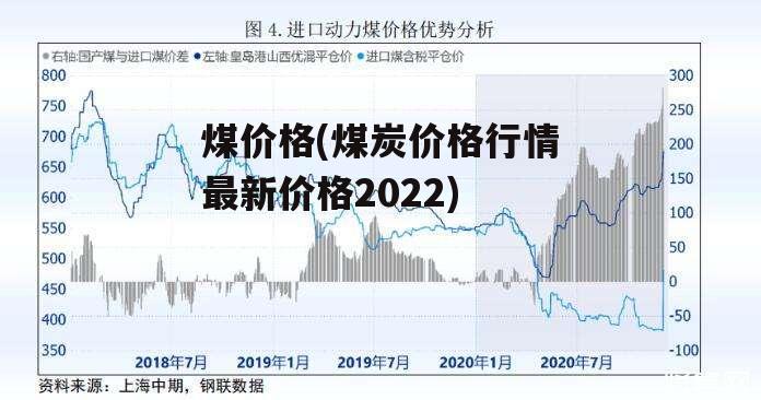 煤价格(煤炭价格行情最新价格2022)