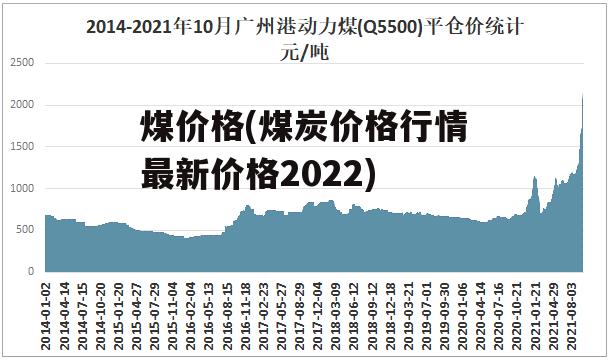 煤价格(煤炭价格行情最新价格2022)