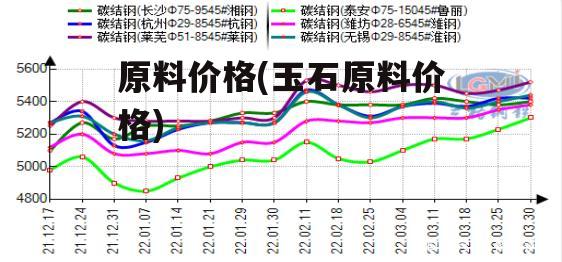 原料价格(玉石原料价格)