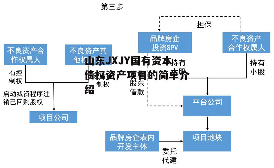 山东JXJY国有资本债权资产项目的简单介绍