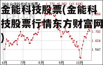 金能科技股票(金能科技股票行情东方财富网)