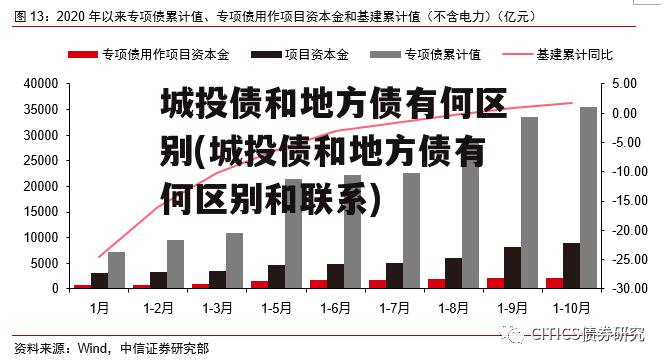 城投债和地方债有何区别(城投债和地方债有何区别和联系)