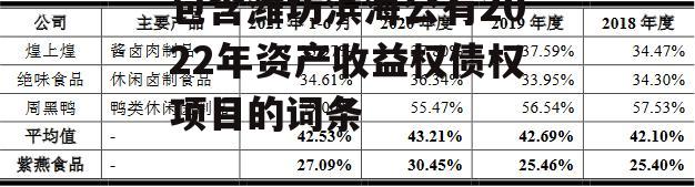 包含潍坊滨海公有2022年资产收益权债权项目的词条