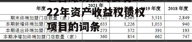 包含潍坊滨海公有2022年资产收益权债权项目的词条