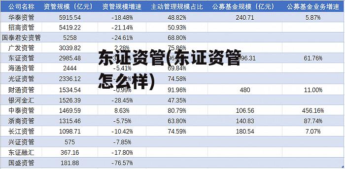 东证资管(东证资管 怎么样)