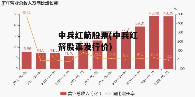 中兵红箭股票(中兵红箭股票发行价)