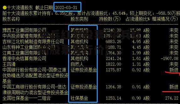 中兵红箭股票(中兵红箭股票发行价)