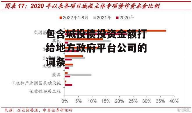 包含城投债投资金额打给地方政府平台公司的词条