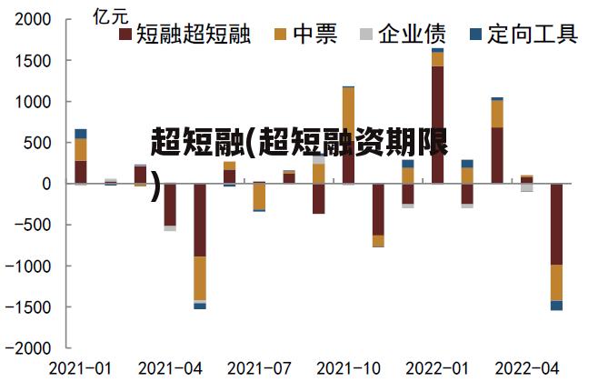 超短融(超短融资期限)
