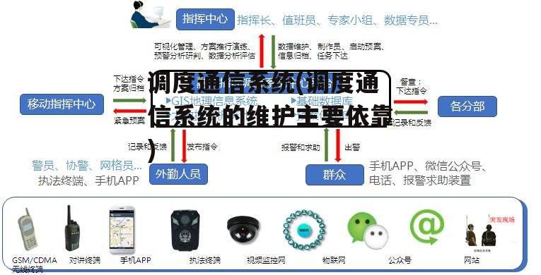 调度通信系统(调度通信系统的维护主要依靠)