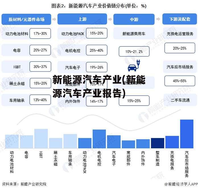 新能源汽车产业(新能源汽车产业报告)