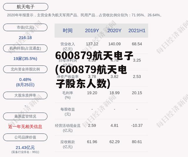 600879航天电子(600879航天电子股东人数)