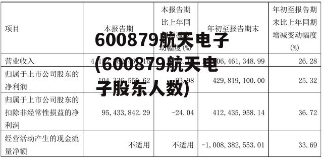 600879航天电子(600879航天电子股东人数)