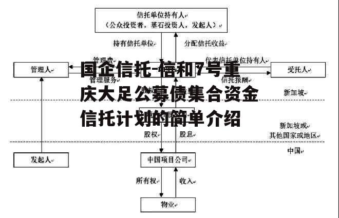 国企信托-信和7号重庆大足公募债集合资金信托计划的简单介绍