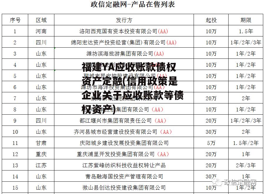 福建YA应收账款债权资产定融(信用政策是企业关于应收账款等债权资产)