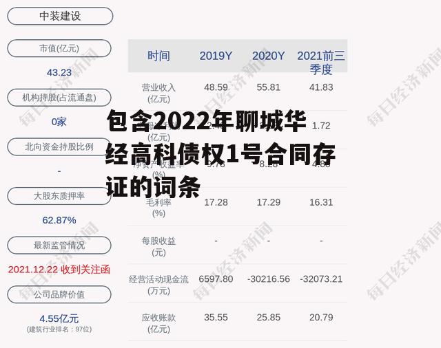 包含2022年聊城华经高科债权1号合同存证的词条