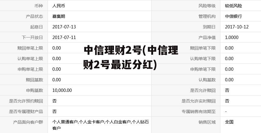 中信理财2号(中信理财2号最近分红)