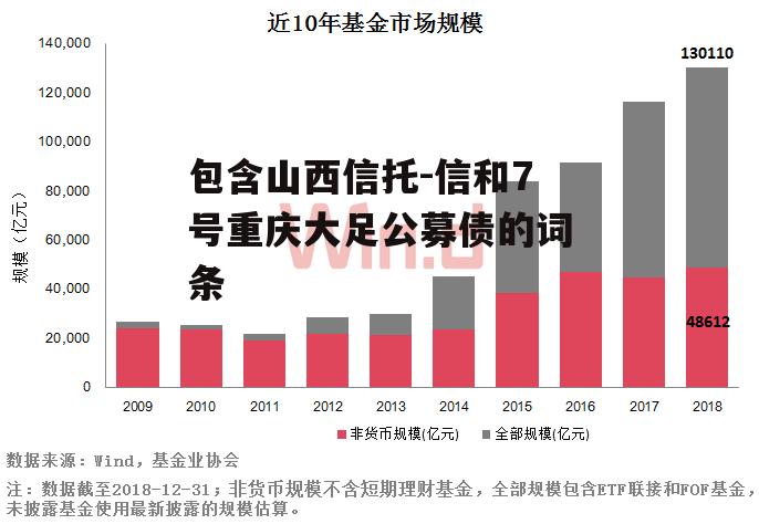 包含山西信托-信和7号重庆大足公募债的词条