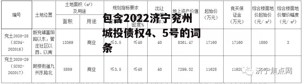 包含2022济宁兖州城投债权4、5号的词条