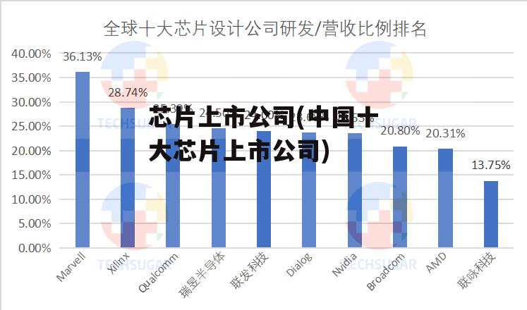 芯片上市公司(中国十大芯片上市公司)