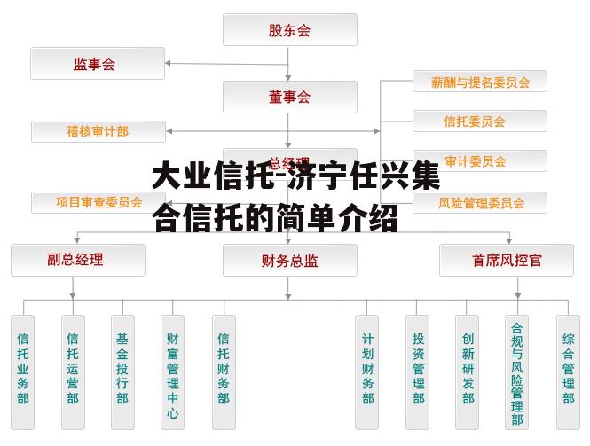 大业信托-济宁任兴集合信托的简单介绍