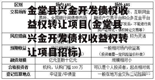 金堂县兴金开发债权收益权转让项目(金堂县兴金开发债权收益权转让项目招标)