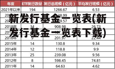 新发行基金一览表(新发行基金一览表下载)