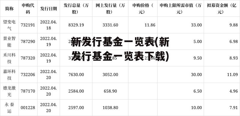 新发行基金一览表(新发行基金一览表下载)