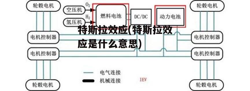 特斯拉效应(特斯拉效应是什么意思)