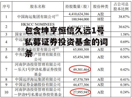 包含坤亨恒信久远1号私募证券投资基金的词条