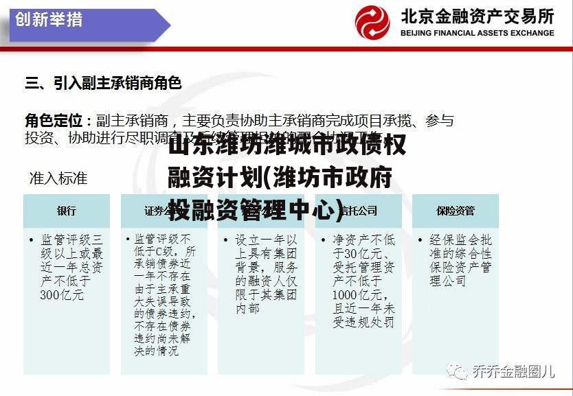 山东潍坊潍城市政债权融资计划(潍坊市政府投融资管理中心)