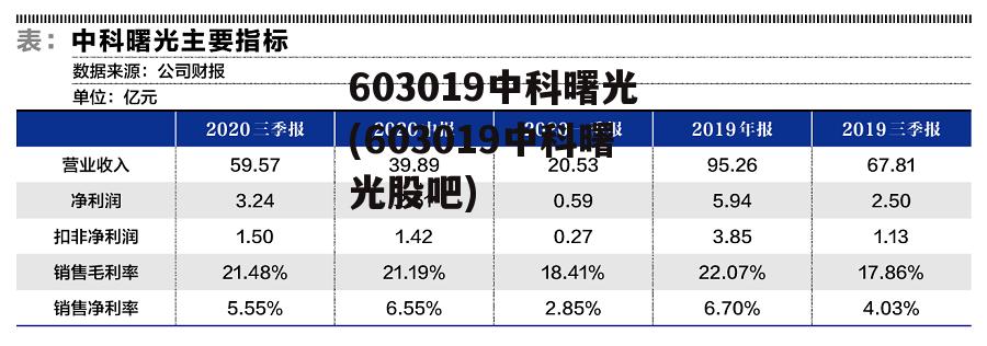 603019中科曙光(603019中科曙光股吧)