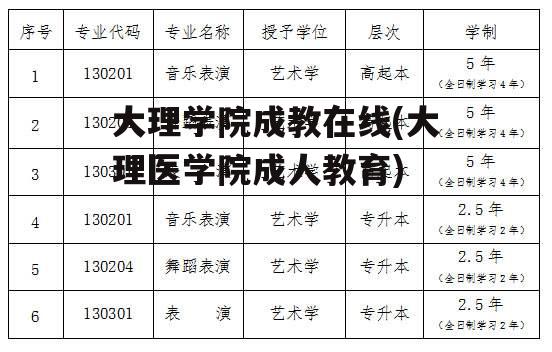 大理学院成教在线(大理医学院成人教育)