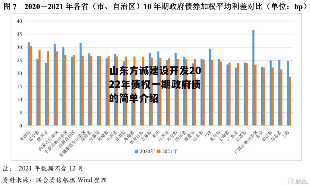 山东方诚建设开发2022年债权一期政府债的简单介绍