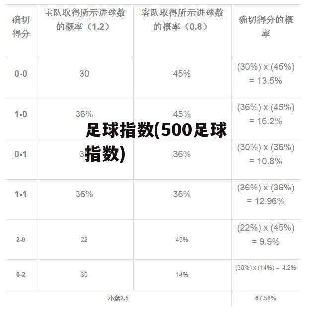 足球指数(500足球指数)