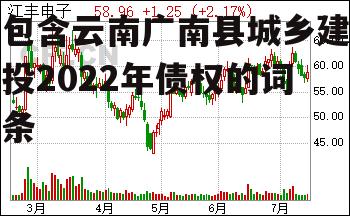 包含云南广南县城乡建投2022年债权的词条