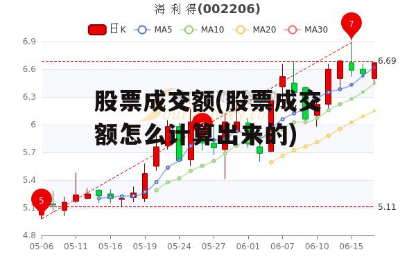 股票成交额(股票成交额怎么计算出来的)