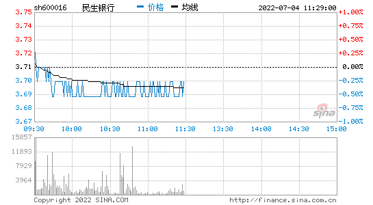 股票成交额(股票成交额怎么计算出来的)