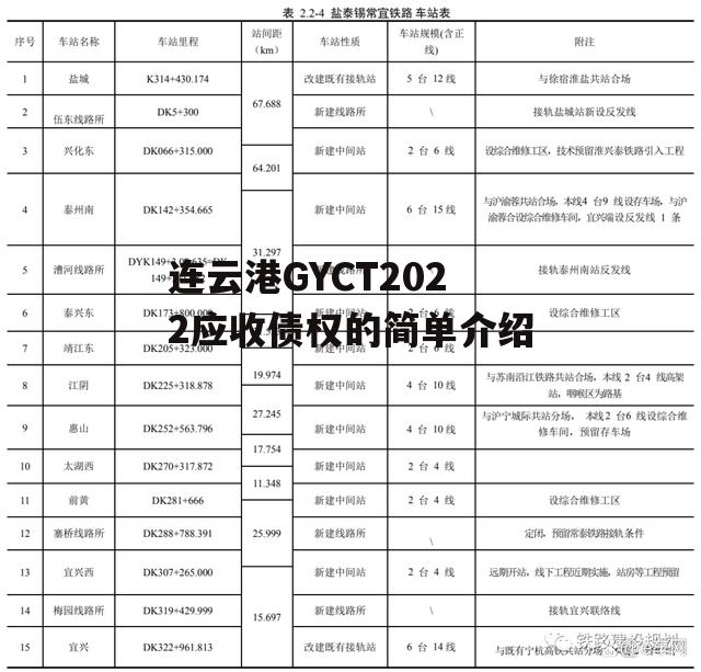 连云港GYCT2022应收债权的简单介绍