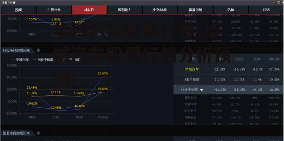 华域汽车股票行情(华域汽车股票行情分析预测)