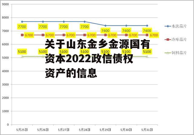 关于山东金乡金源国有资本2022政信债权资产的信息