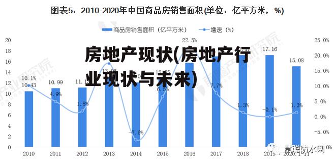 房地产现状(房地产行业现状与未来)